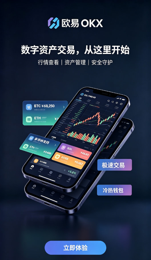 欧交易所app官网安装行情K线界面